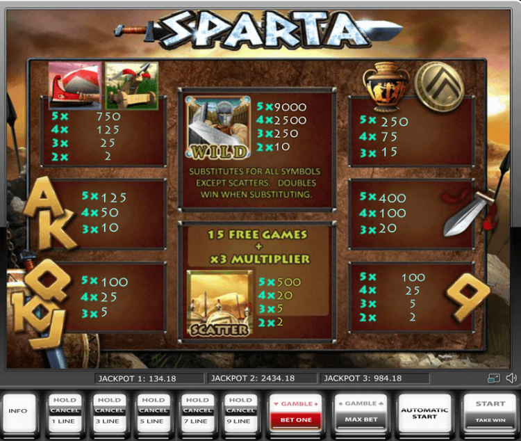 Таблица выплат Sparta
